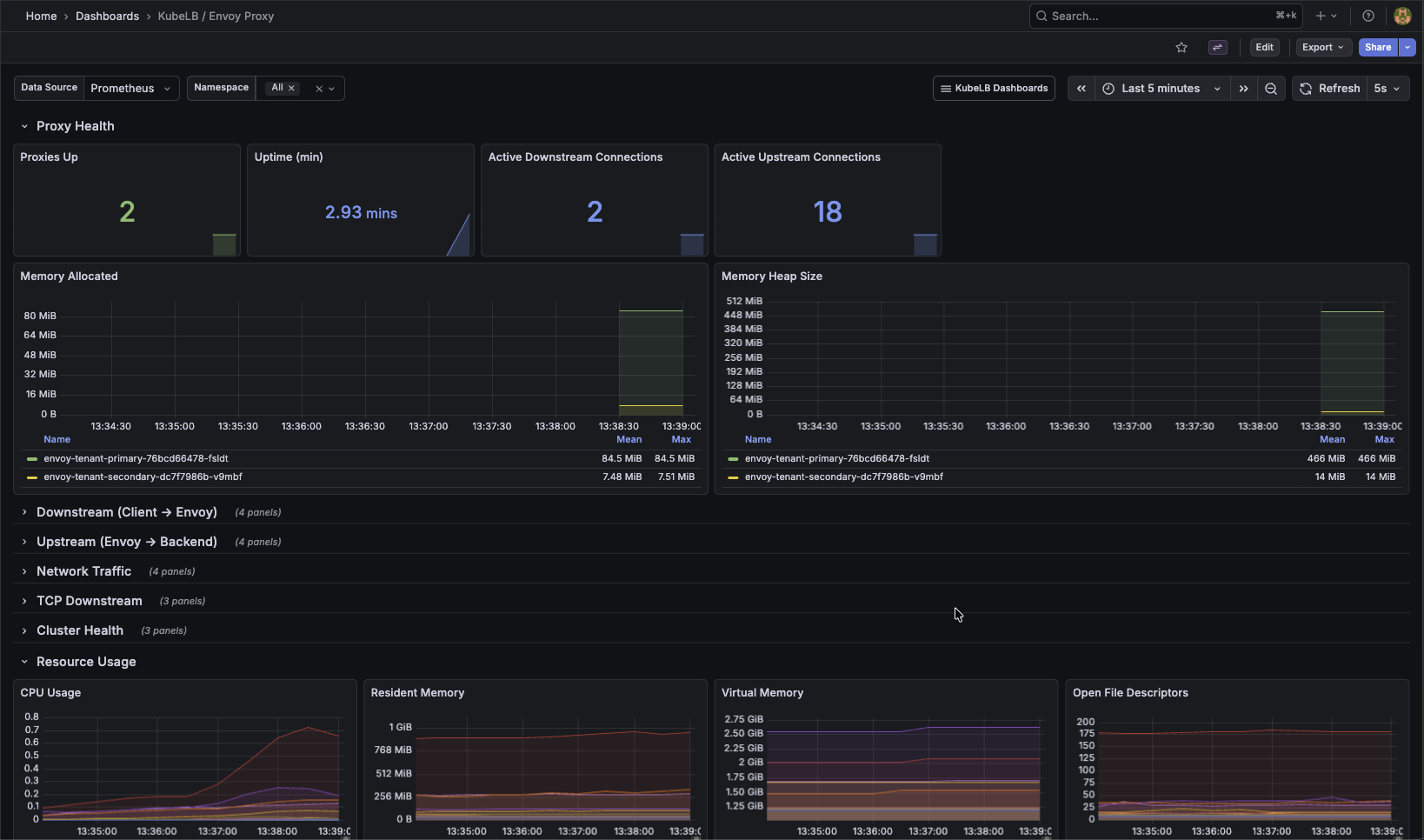KubeLB Envoy Proxy Dashboard